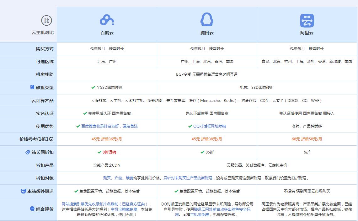 通川云主机代理对比.jpg